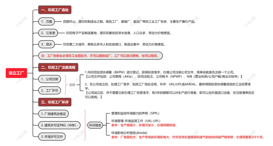 【印尼创业】印尼蕞著名的保税区——巴淡岛