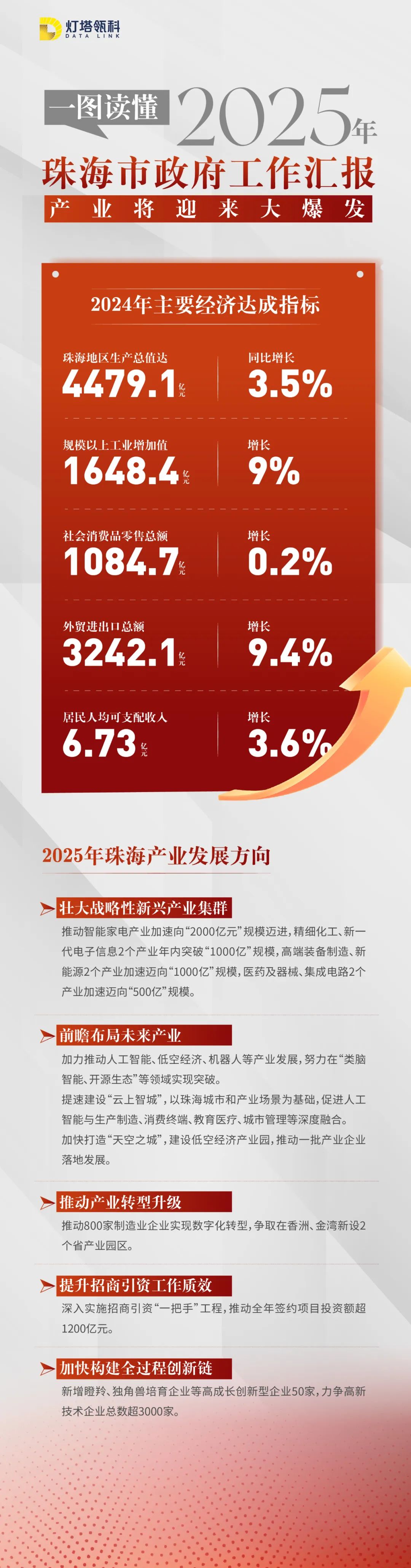 重磅！珠海政府报告出炉，产业或将迎来大爆发？