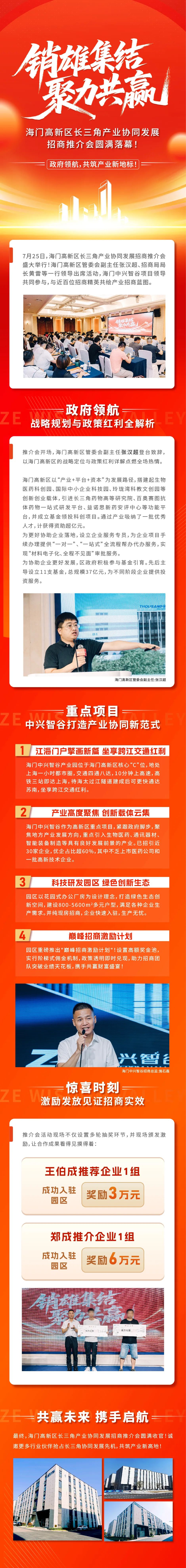 海门高新区长三角产业协同发展招商推介会圆满落幕！