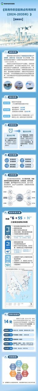 珠海未来低空起降点将落位何处？这份规划给你答案｜蕞新