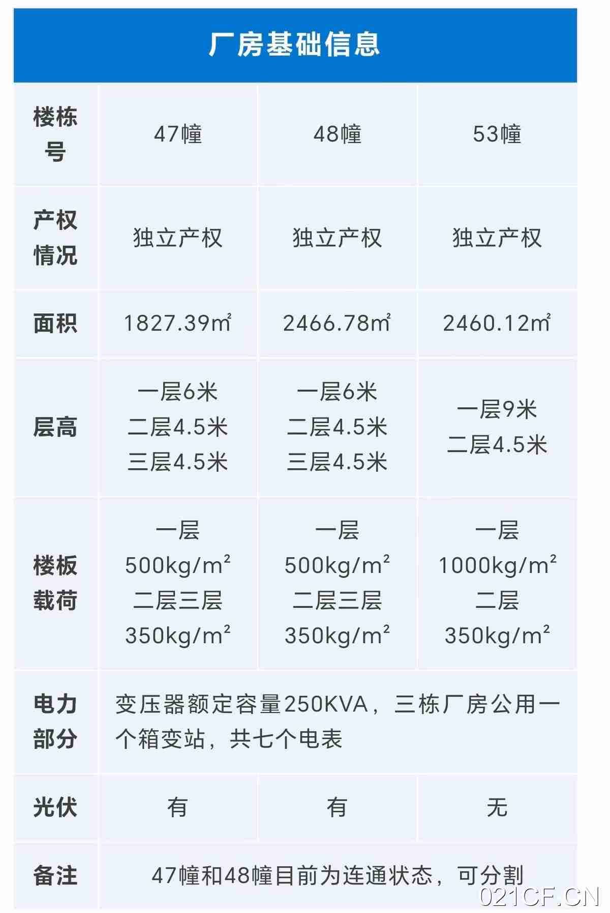 绍兴厂房出售实景外观