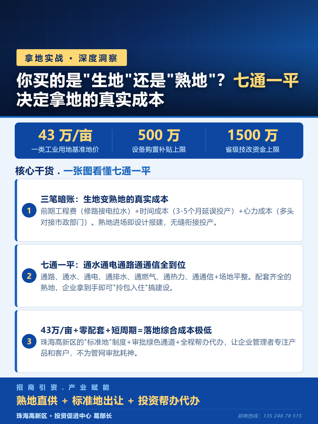 43万/亩七通一平熟地，拿地即开工