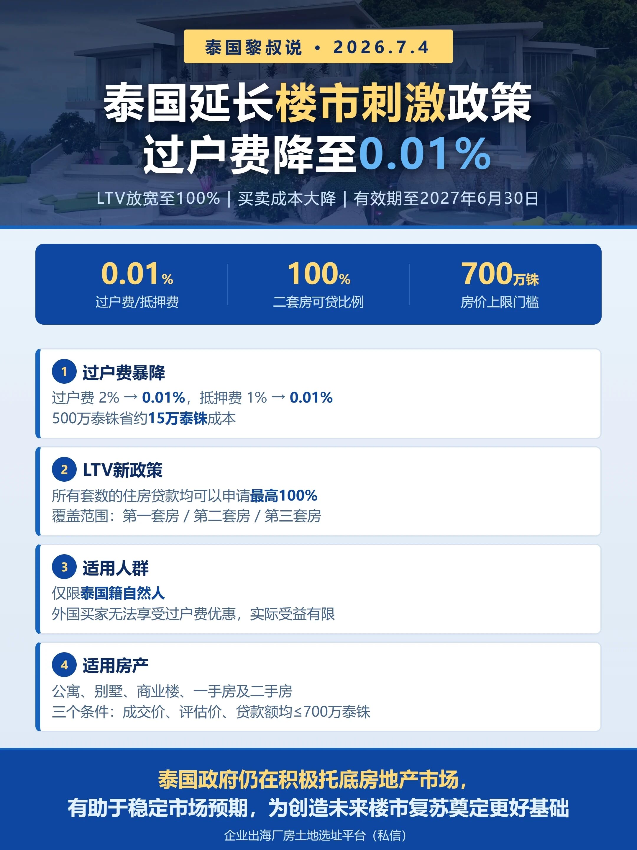 泰国政府延长楼市刺激政策，过户费降至0.01%，LTV放宽至100%