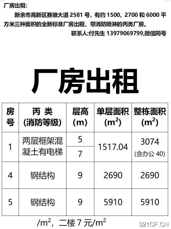 新余渝水新余市高新区赛维大道 2581 号高新区全新丙类｜1500-带6000㎡标准厂房出租