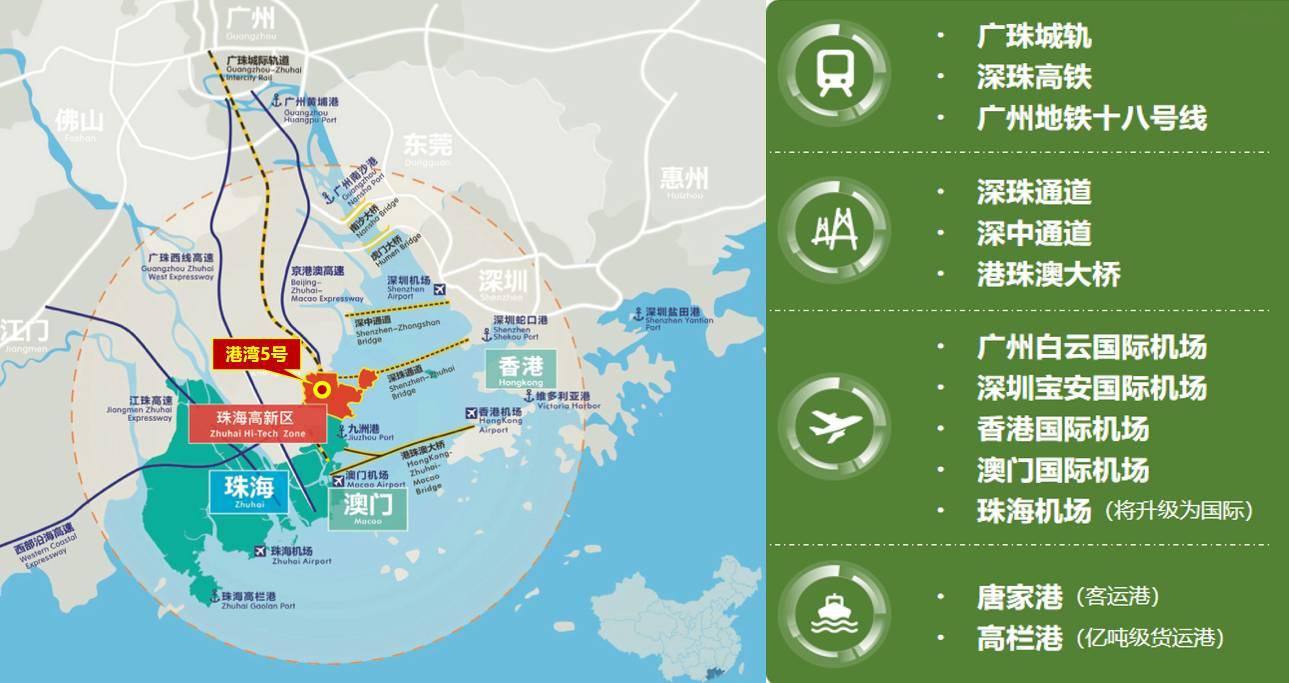 港湾1+运营模式